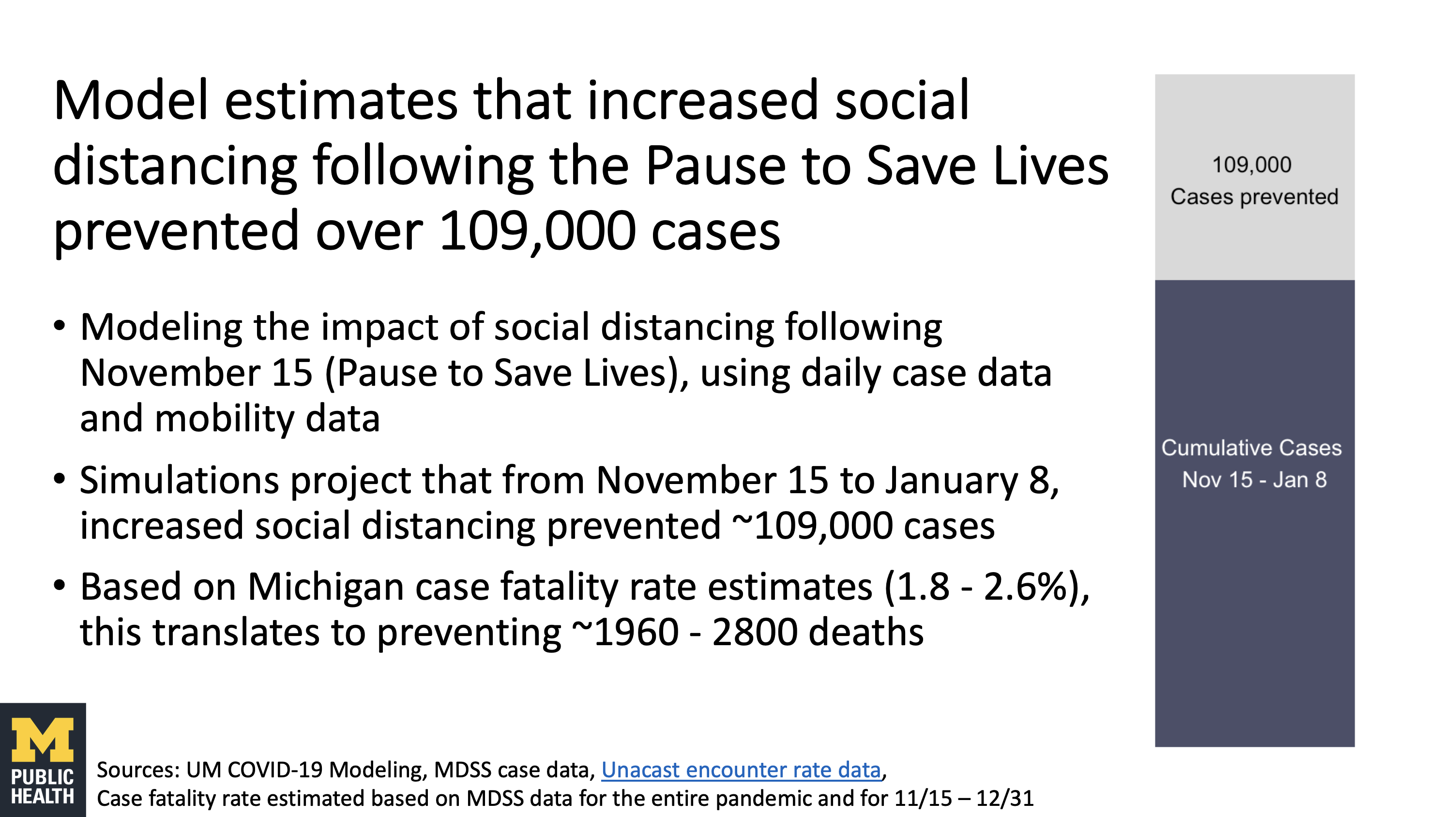image of the first slide of the Pause to Save Lives modeling slide deck