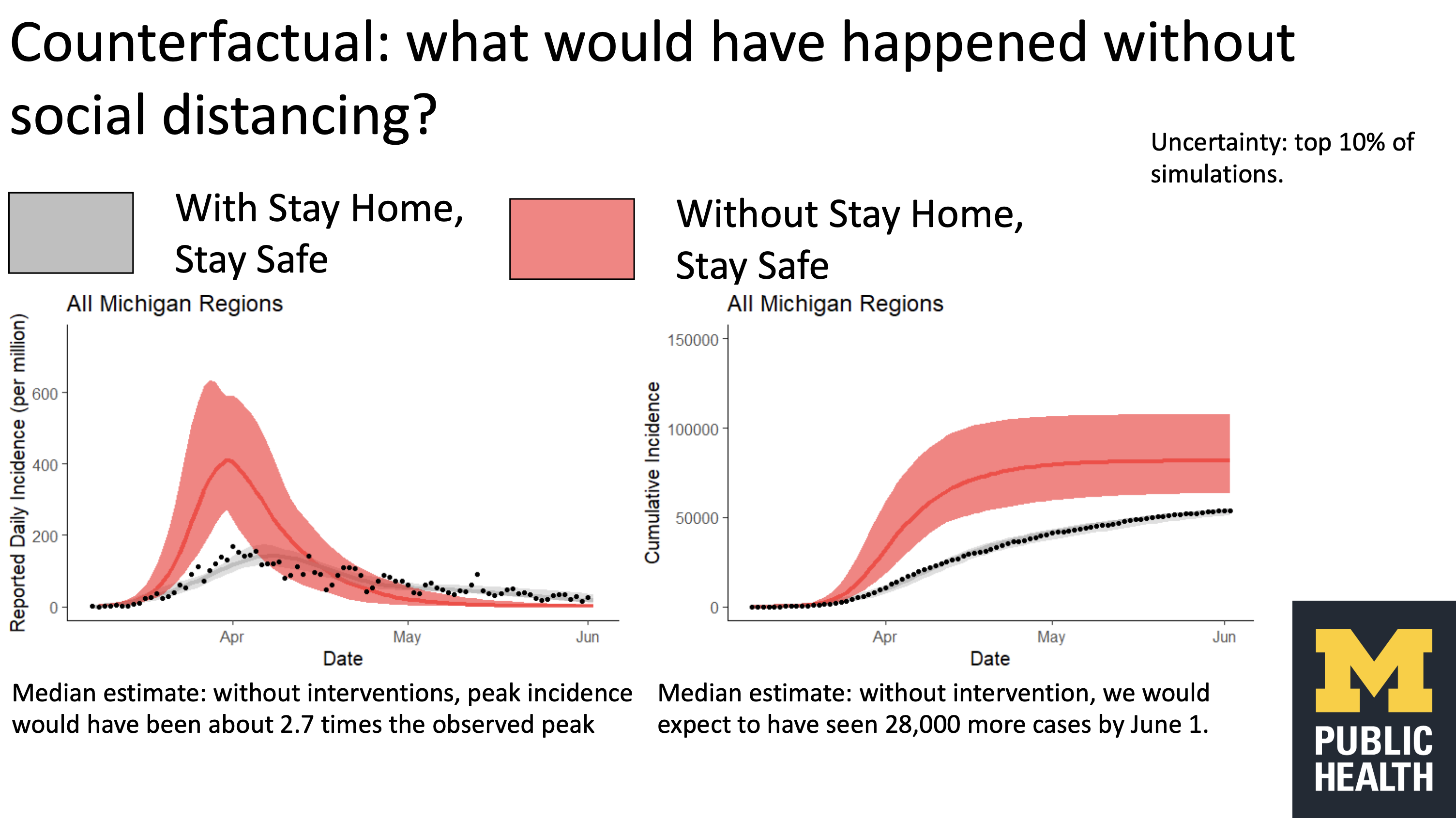 image of the first slide of the Stay Home Stay Safe counterfactual modeling report